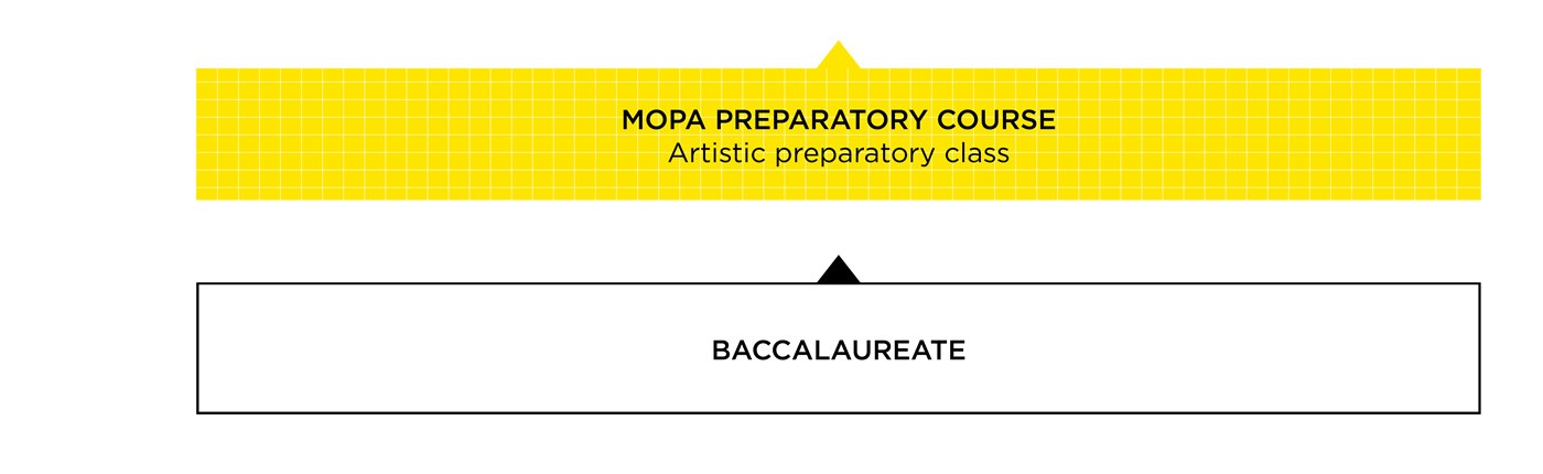 Preparatory year Curriculum - MoPA
