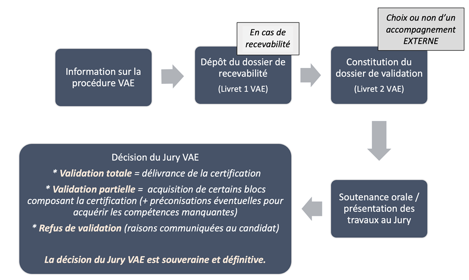 Ecole MoPa: schema VAE